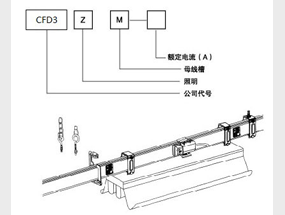 CFD3-MCĸ